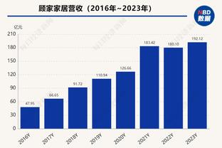 苦苦支撑！布伦森半场18中9拿到23分3篮板 球队落后11分