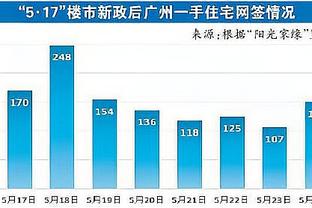 跟队记者：斯卡洛尼将带领阿根廷队征战美洲杯